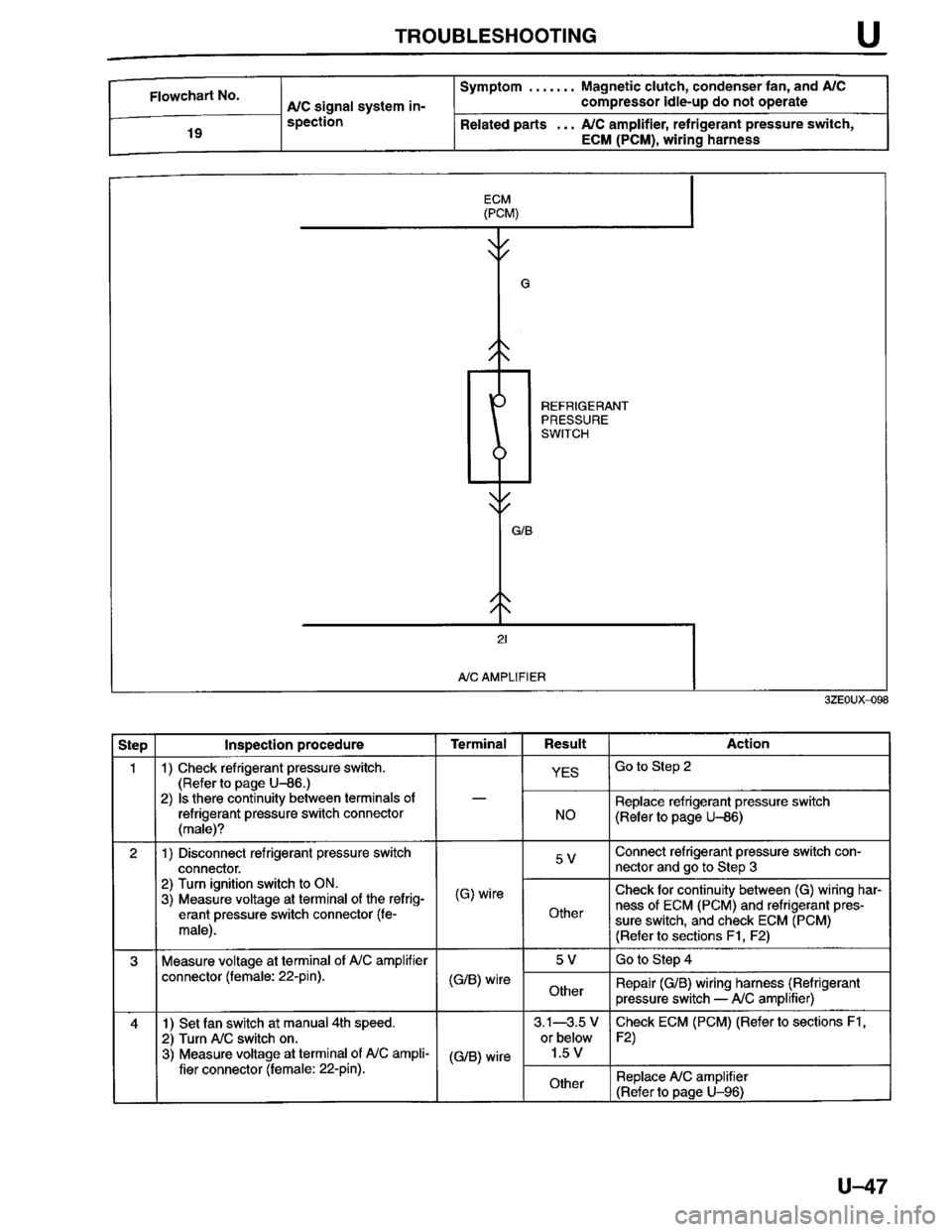 MAZDA MILLENIA 1996  Workshop Manual 
