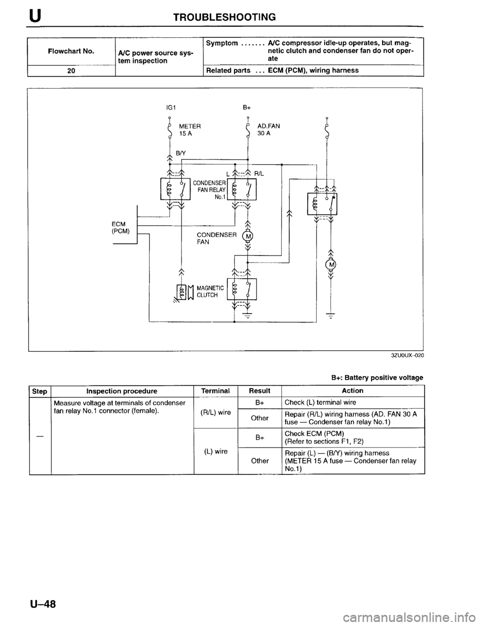 MAZDA MILLENIA 1996  Workshop Manual 