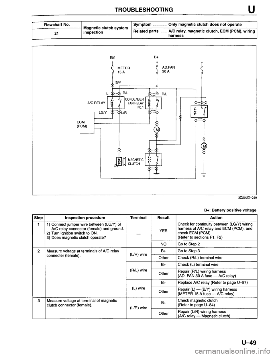 MAZDA MILLENIA 1996  Workshop Manual 