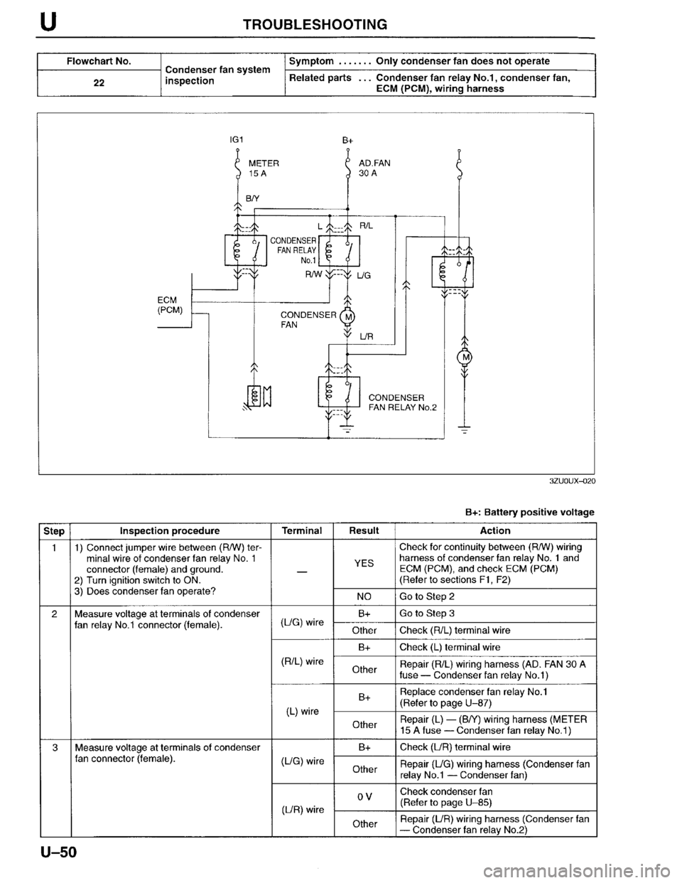 MAZDA MILLENIA 1996  Workshop Manual 