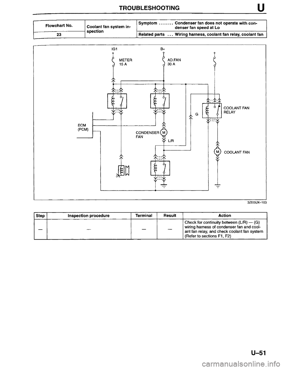 MAZDA MILLENIA 1996  Workshop Manual 