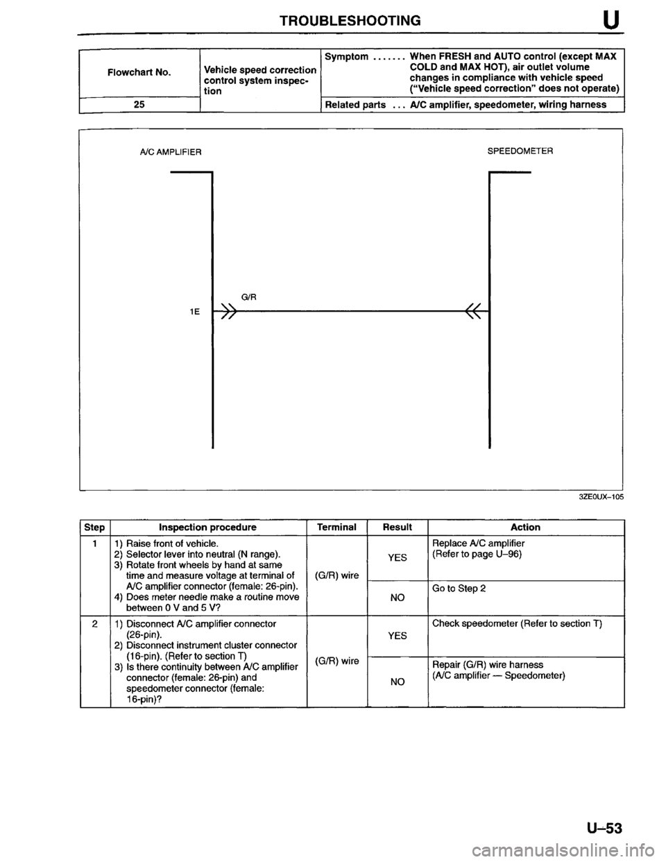 MAZDA MILLENIA 1996  Workshop Manual 