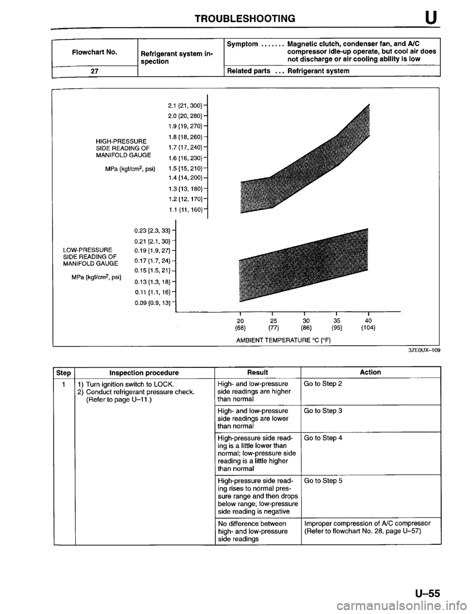 MAZDA MILLENIA 1996  Workshop Manual 