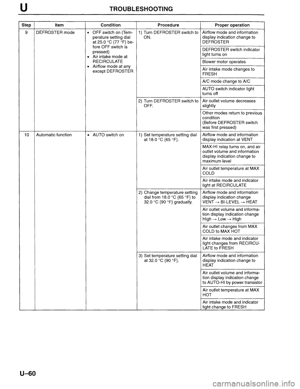 MAZDA MILLENIA 1996  Workshop Manual 