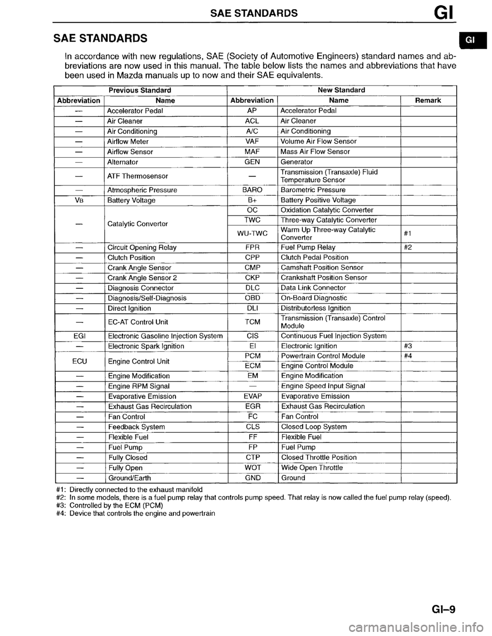MAZDA MILLENIA 1996  Workshop Manual 