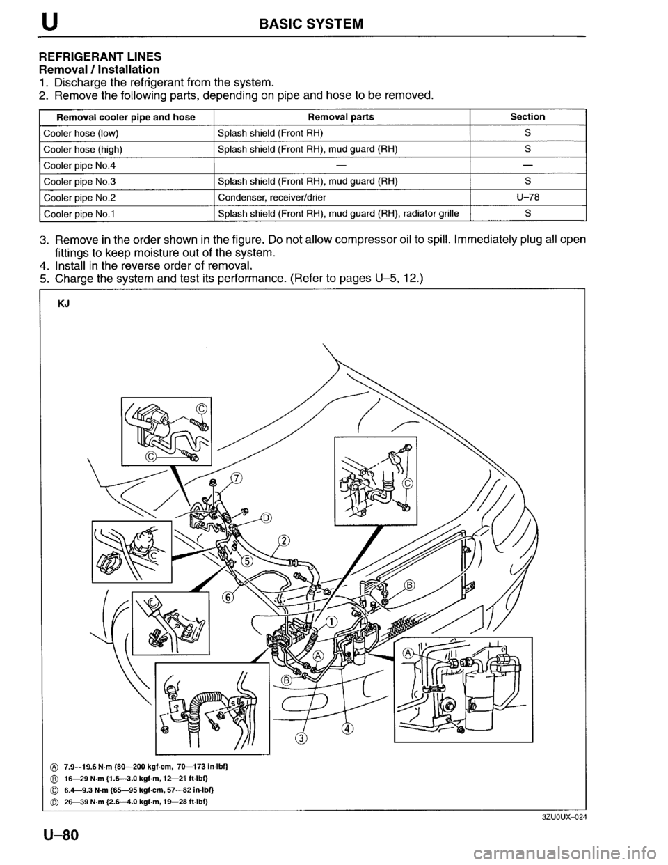 MAZDA MILLENIA 1996  Workshop Manual 