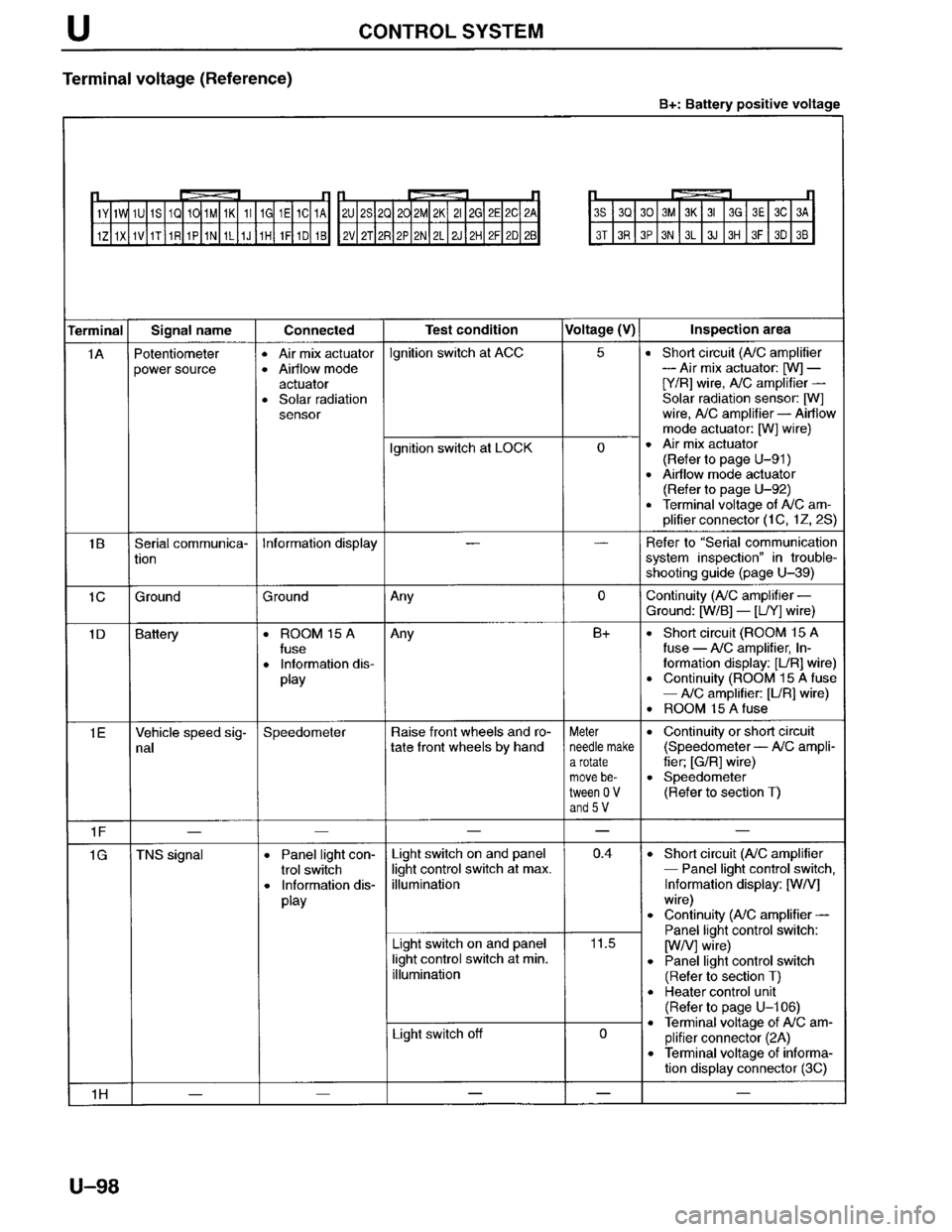 MAZDA MILLENIA 1996  Workshop Manual 