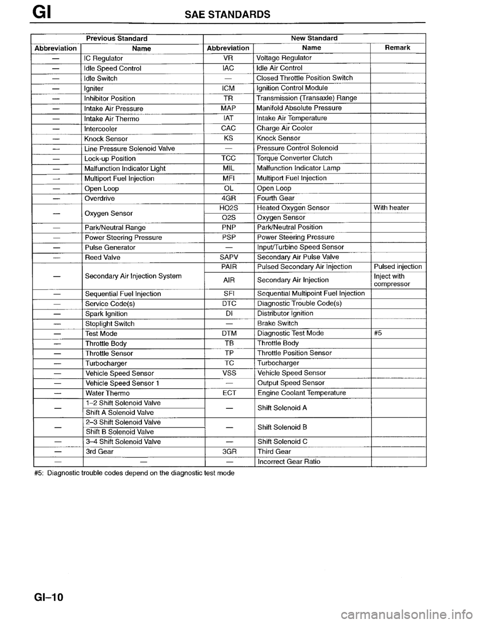 MAZDA MILLENIA 1996  Workshop Manual 