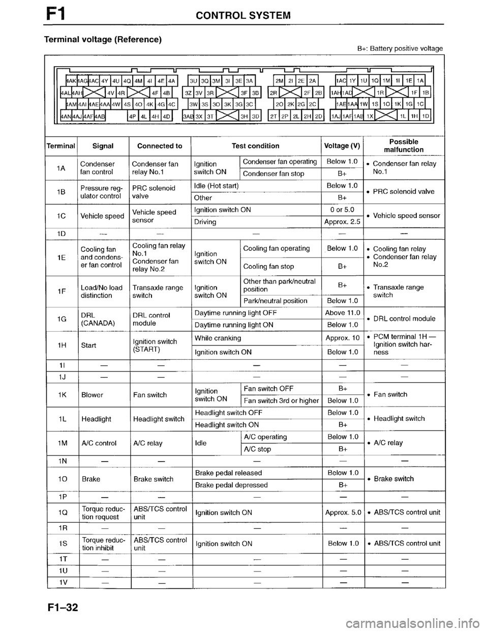 MAZDA MILLENIA 1996  Workshop Manual 
