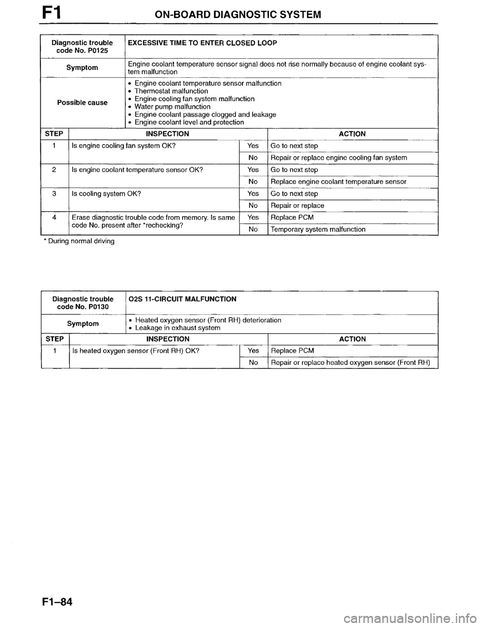 MAZDA MILLENIA 1996  Workshop Manual 
