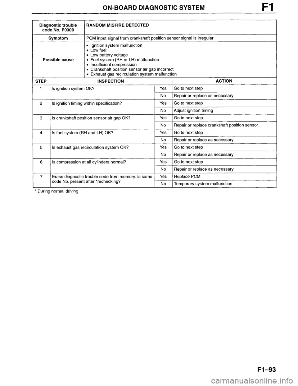 MAZDA MILLENIA 1996  Workshop Manual 