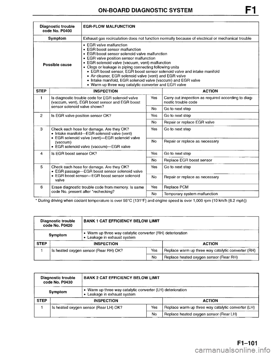 MAZDA MILLENIA 1996  Workshop Manual 