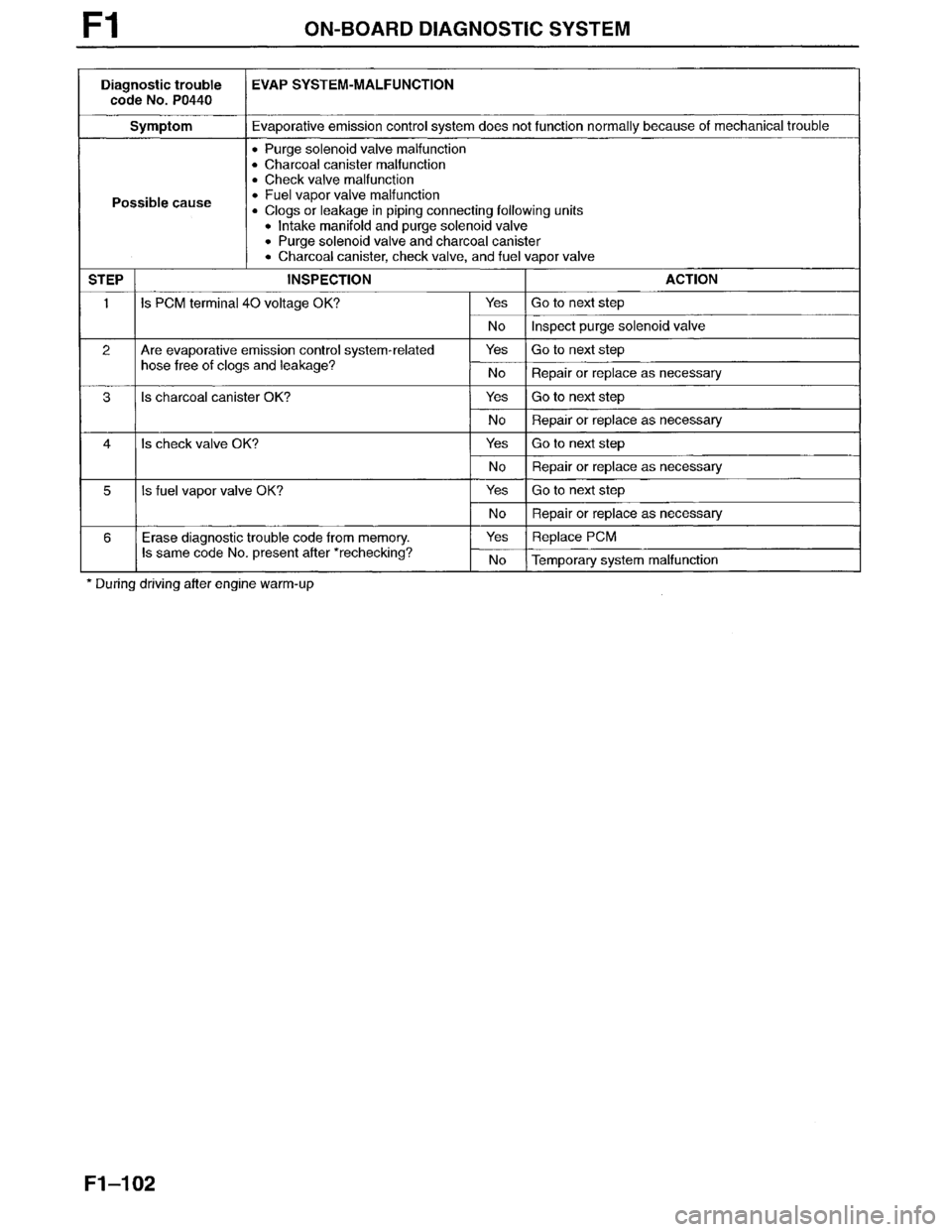 MAZDA MILLENIA 1996  Workshop Manual 