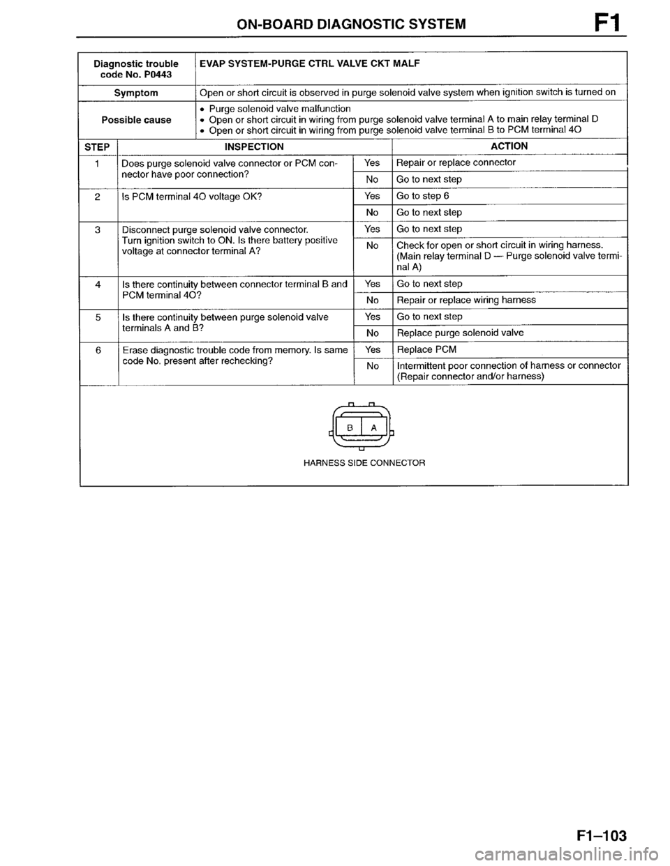 MAZDA MILLENIA 1996  Workshop Manual 