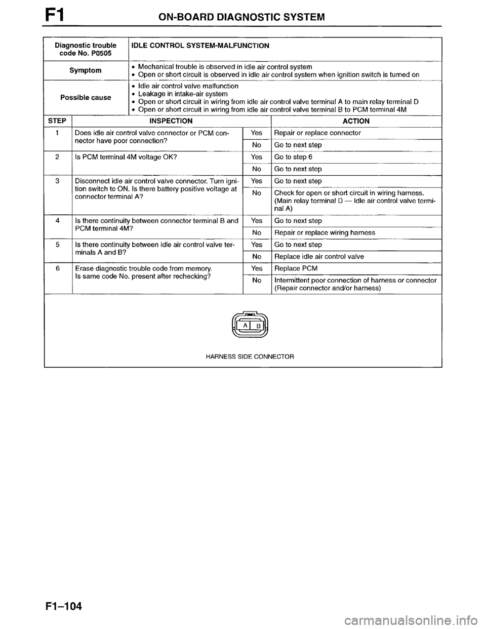 MAZDA MILLENIA 1996  Workshop Manual 