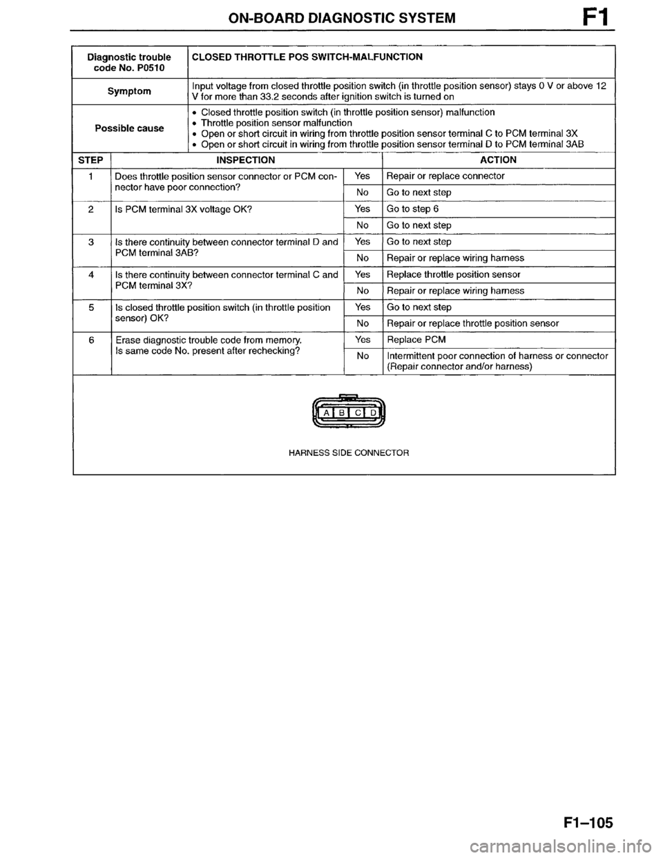MAZDA MILLENIA 1996  Workshop Manual 