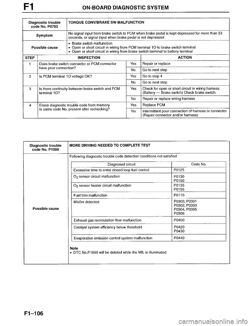 MAZDA MILLENIA 1996  Workshop Manual 