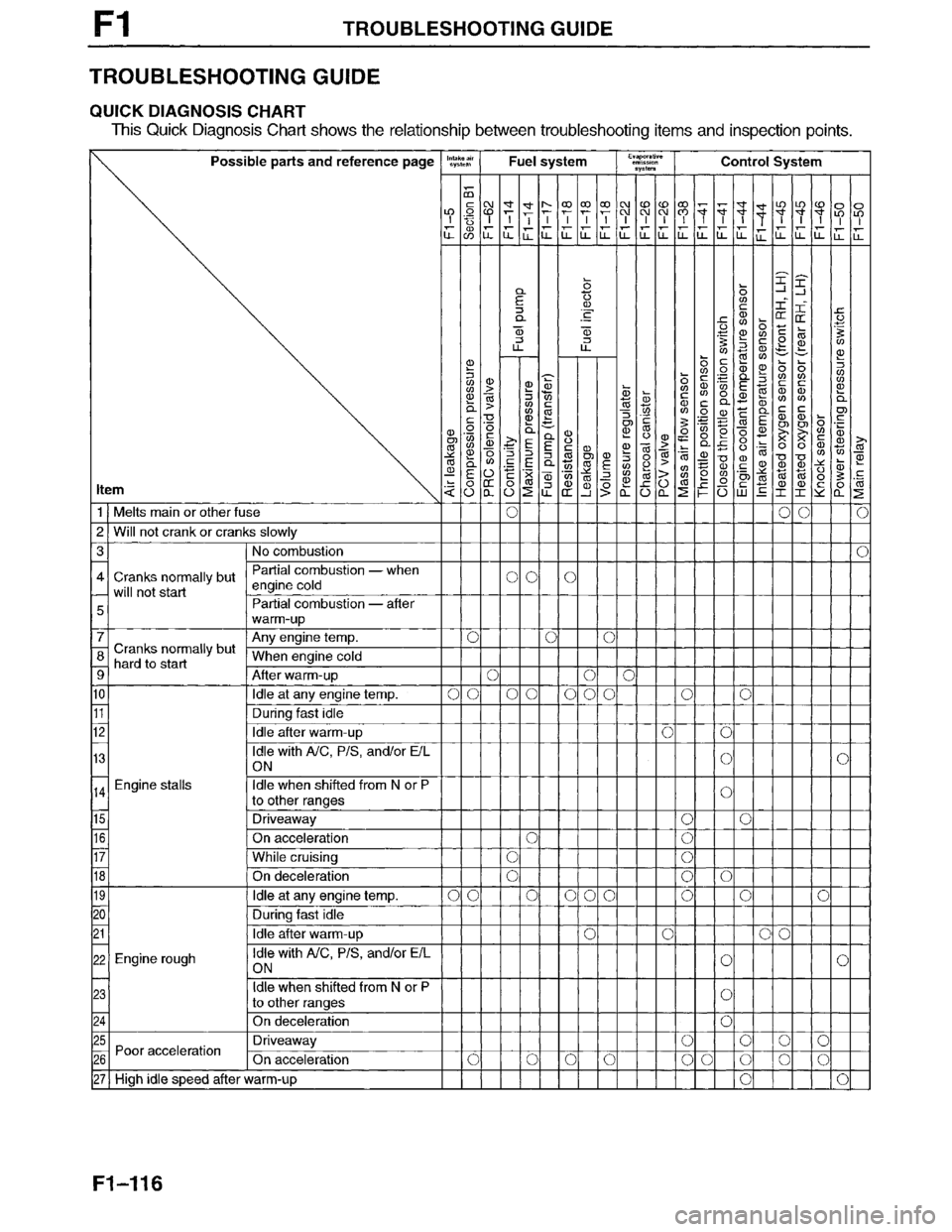 MAZDA MILLENIA 1996  Workshop Manual 
