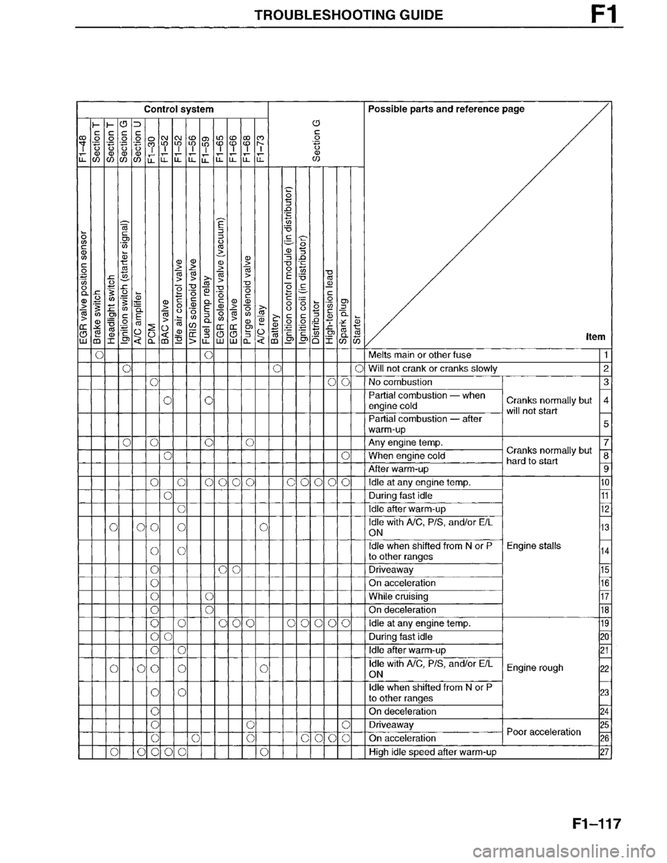 MAZDA MILLENIA 1996  Workshop Manual 