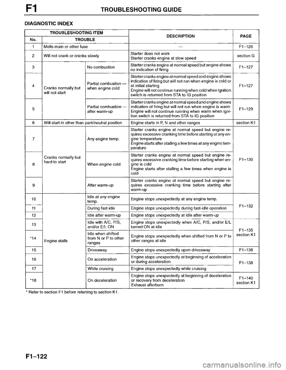 MAZDA MILLENIA 1996  Workshop Manual 