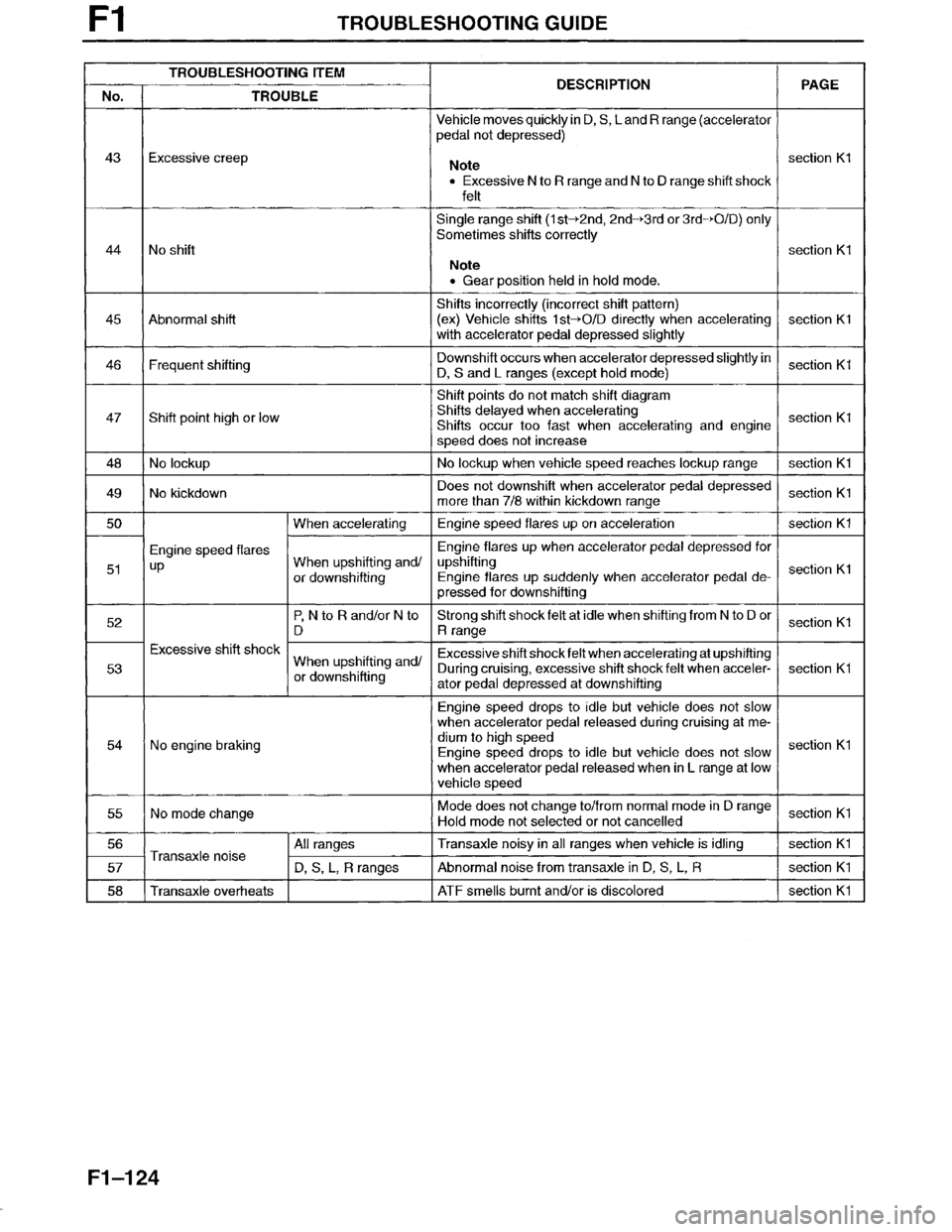 MAZDA MILLENIA 1996  Workshop Manual 