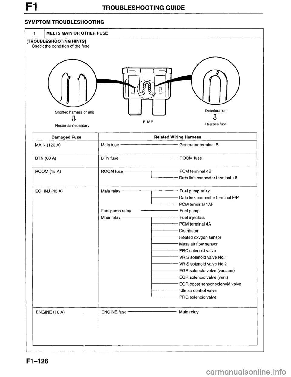 MAZDA MILLENIA 1996  Workshop Manual 
