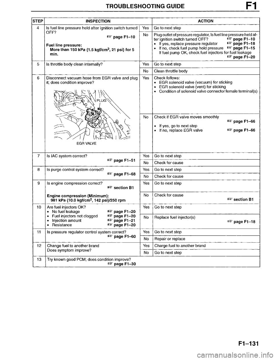 MAZDA MILLENIA 1996  Workshop Manual 