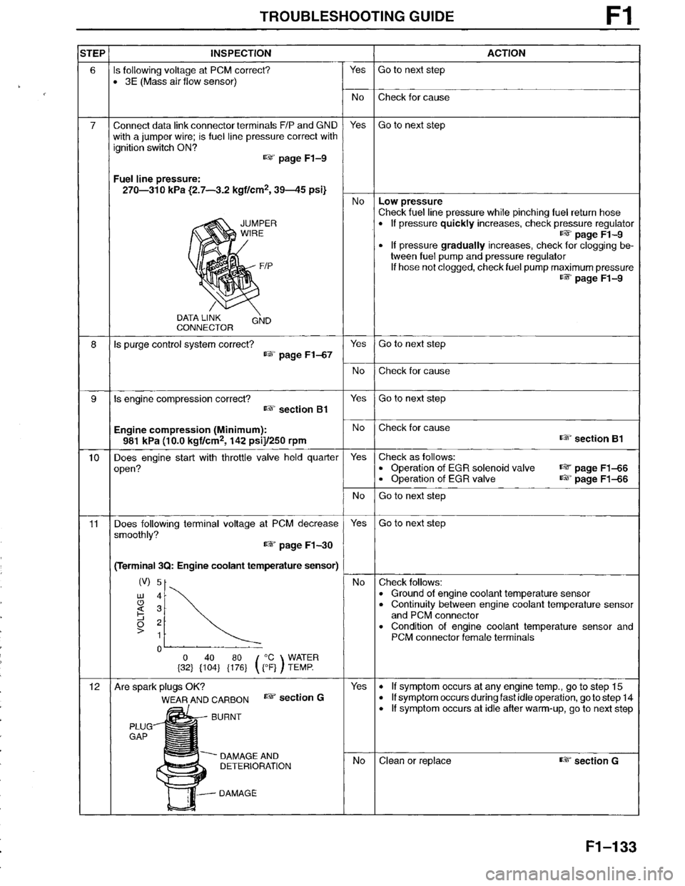 MAZDA MILLENIA 1996  Workshop Manual 