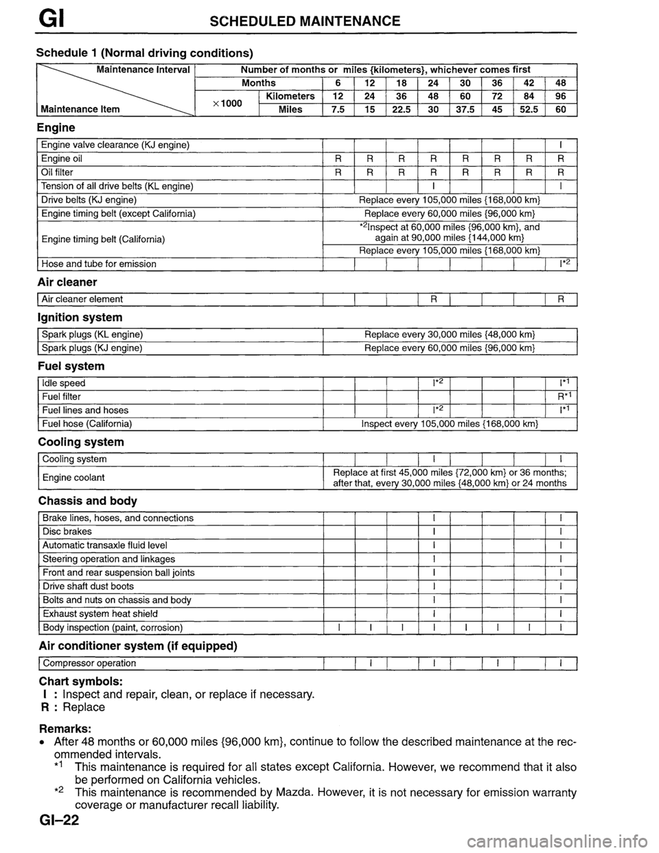 MAZDA MILLENIA 1996  Workshop Manual 
