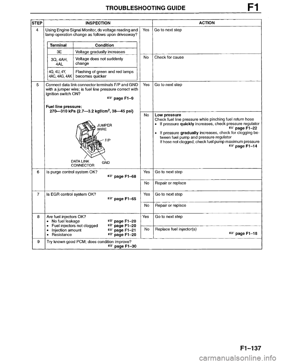 MAZDA MILLENIA 1996  Workshop Manual 