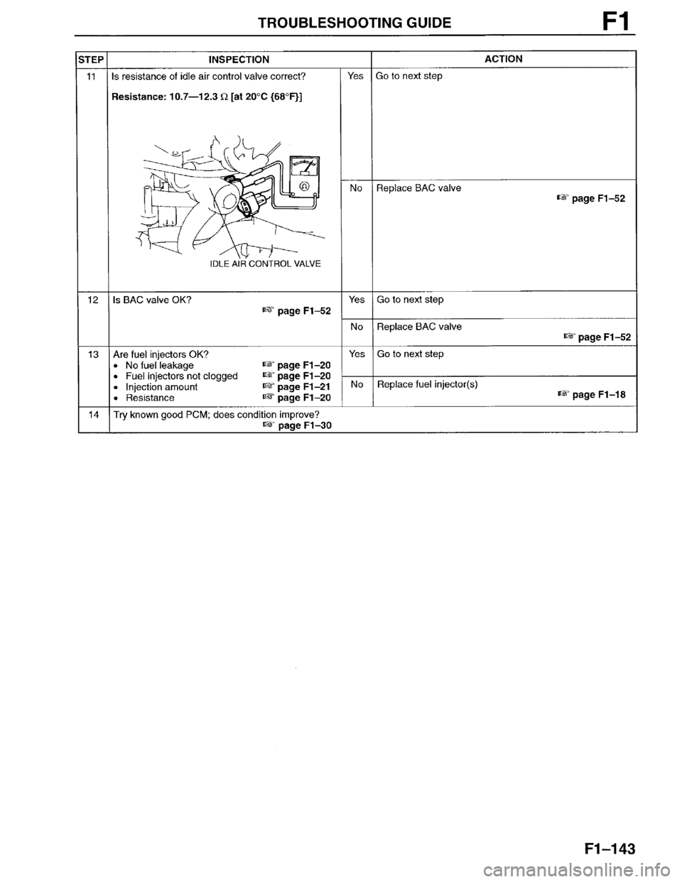 MAZDA MILLENIA 1996  Workshop Manual 
