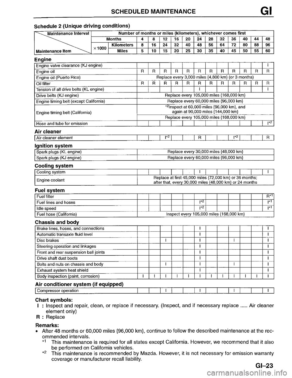 MAZDA MILLENIA 1996  Workshop Manual 