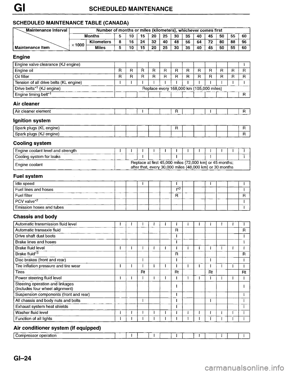 MAZDA MILLENIA 1996  Workshop Manual 