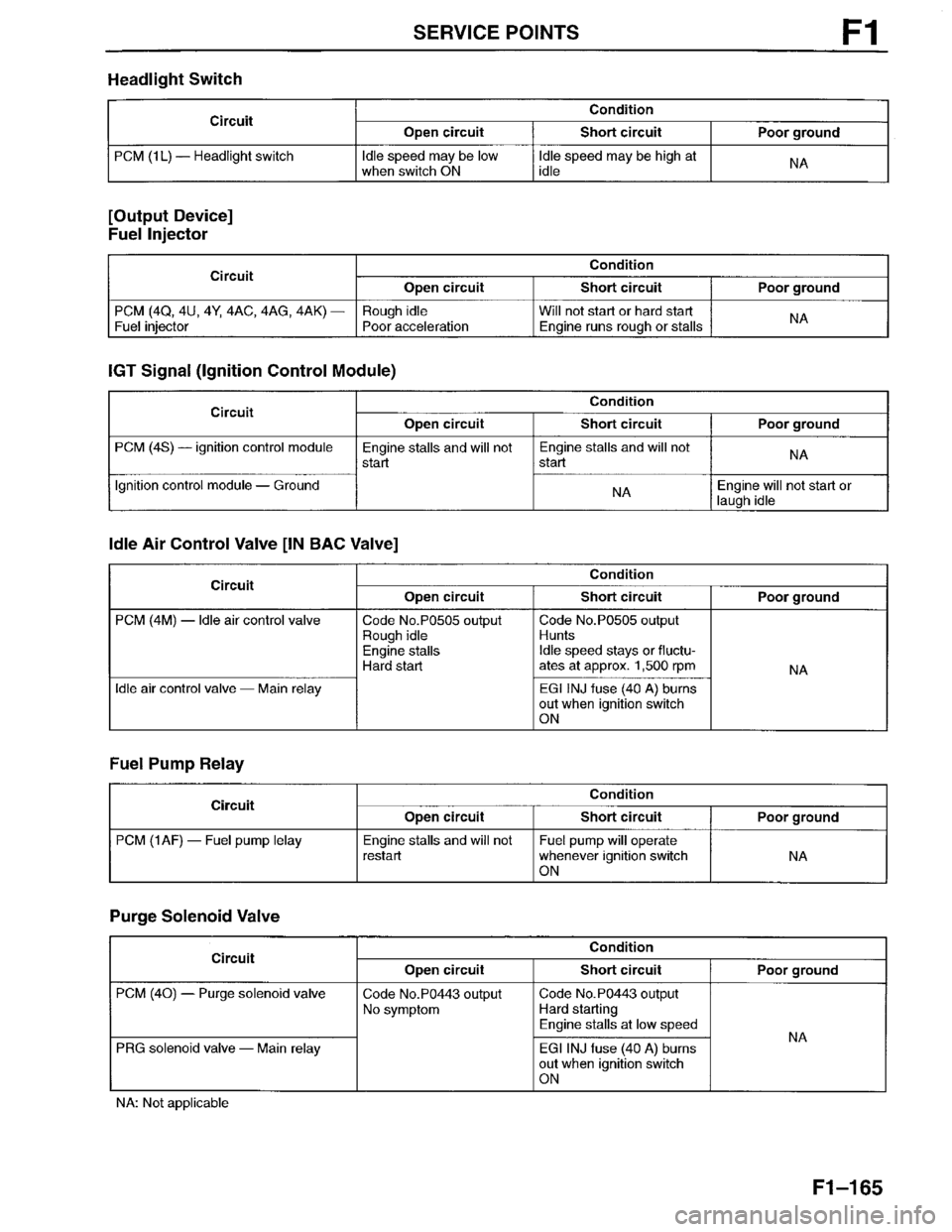 MAZDA MILLENIA 1996  Workshop Manual 