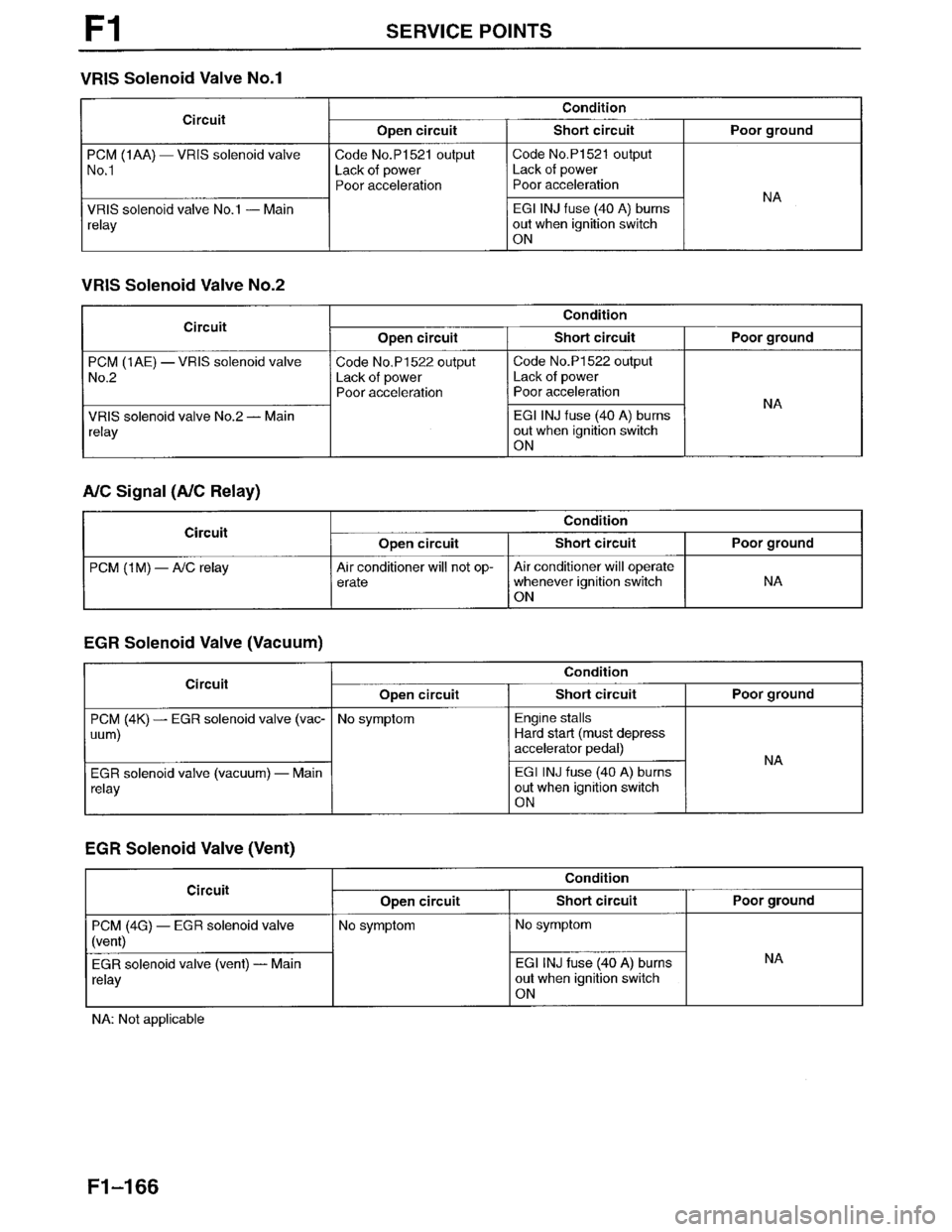 MAZDA MILLENIA 1996  Workshop Manual 