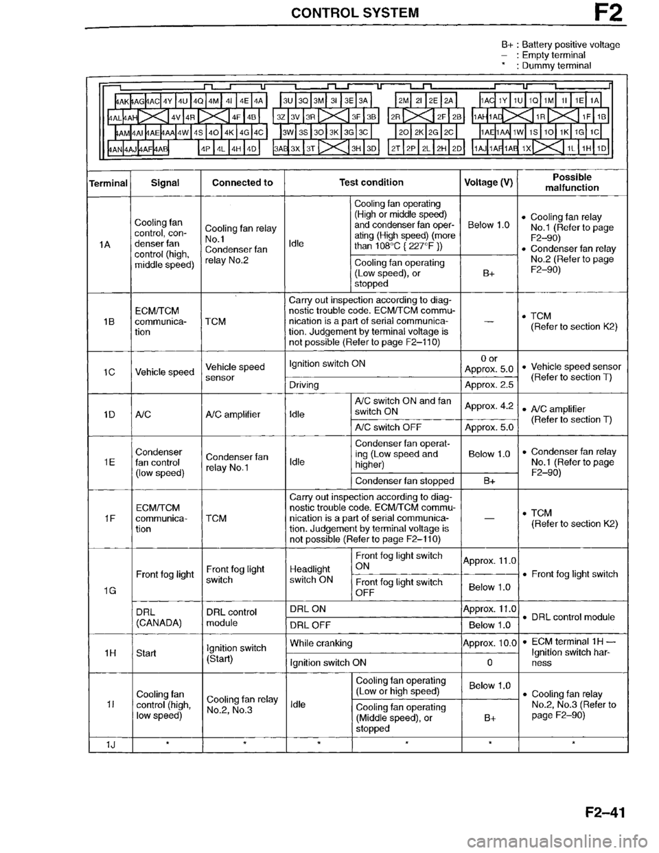 MAZDA MILLENIA 1996  Workshop Manual 