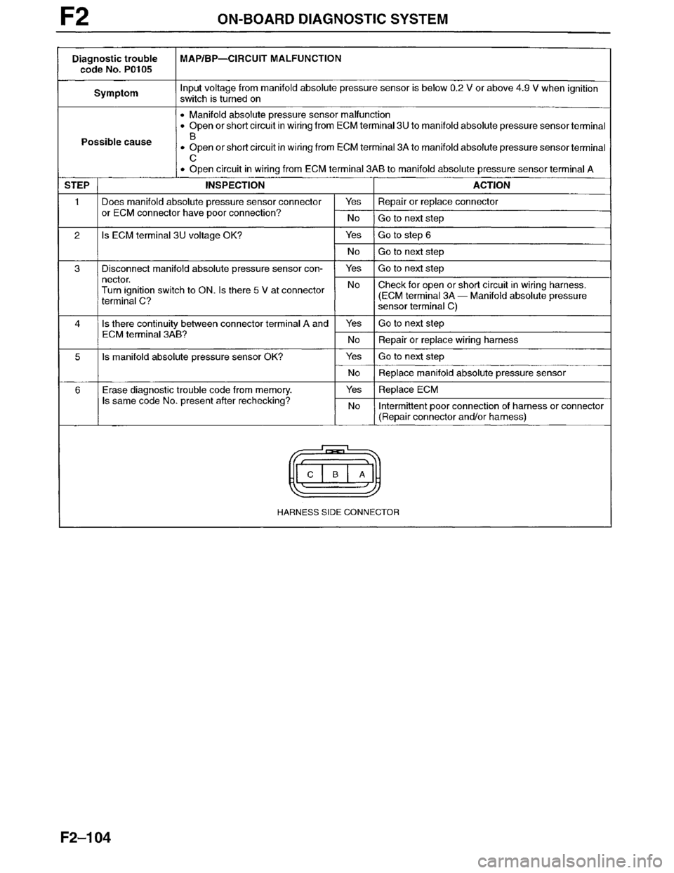 MAZDA MILLENIA 1996  Workshop Manual 