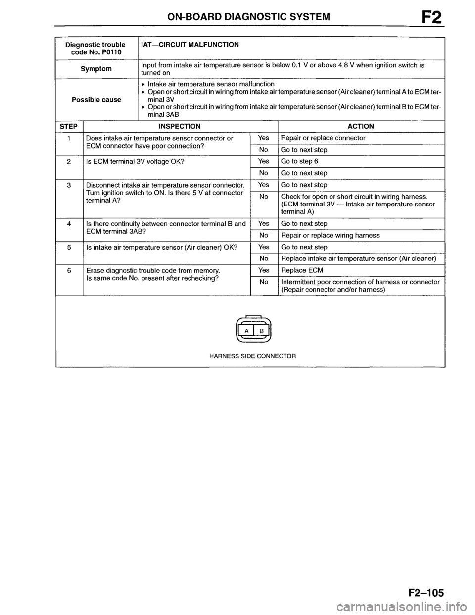 MAZDA MILLENIA 1996  Workshop Manual 