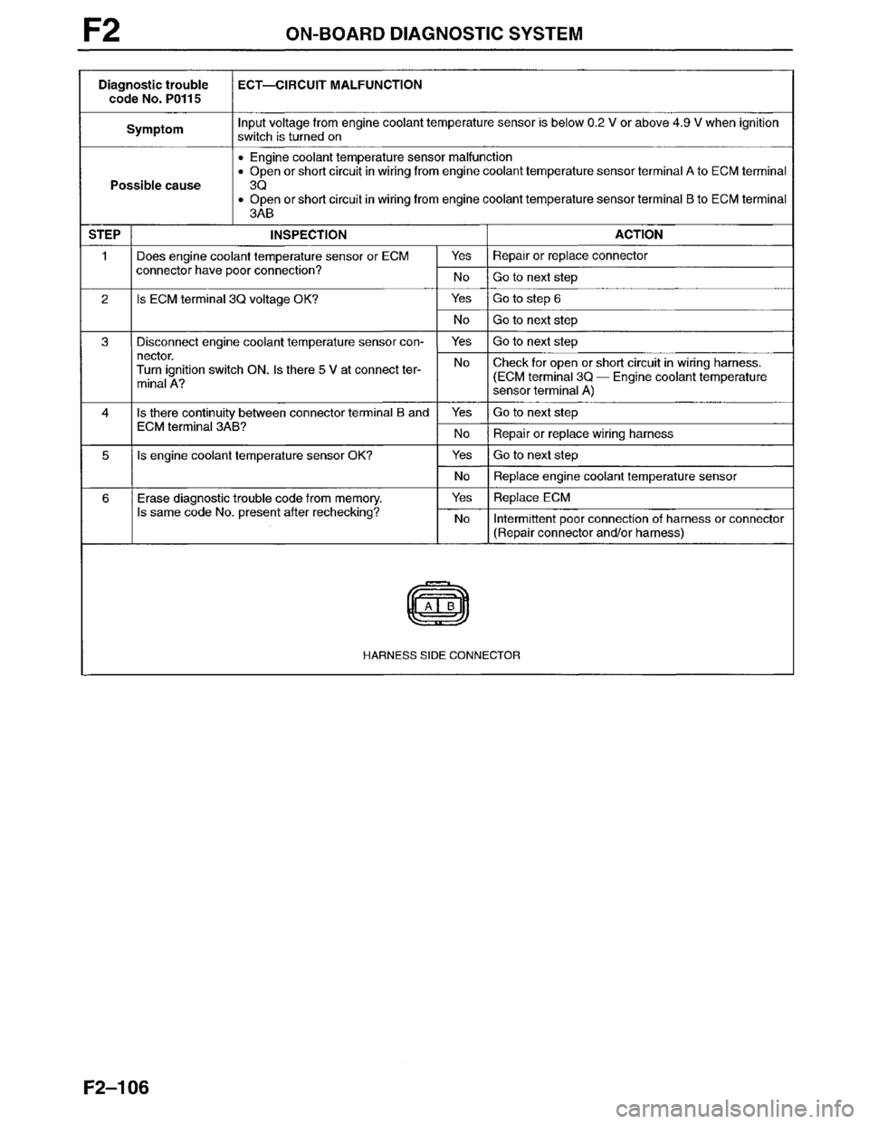 MAZDA MILLENIA 1996  Workshop Manual 
