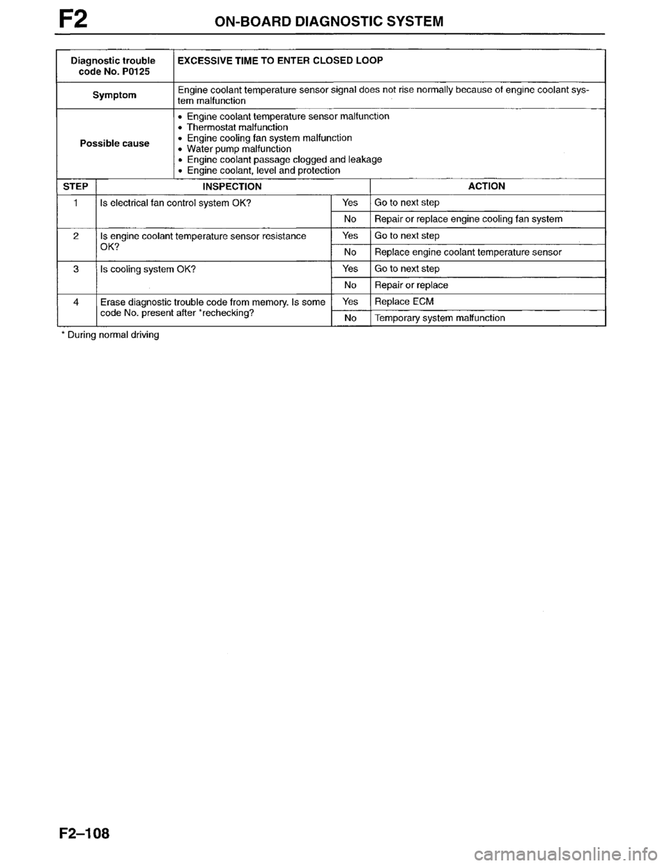 MAZDA MILLENIA 1996  Workshop Manual 