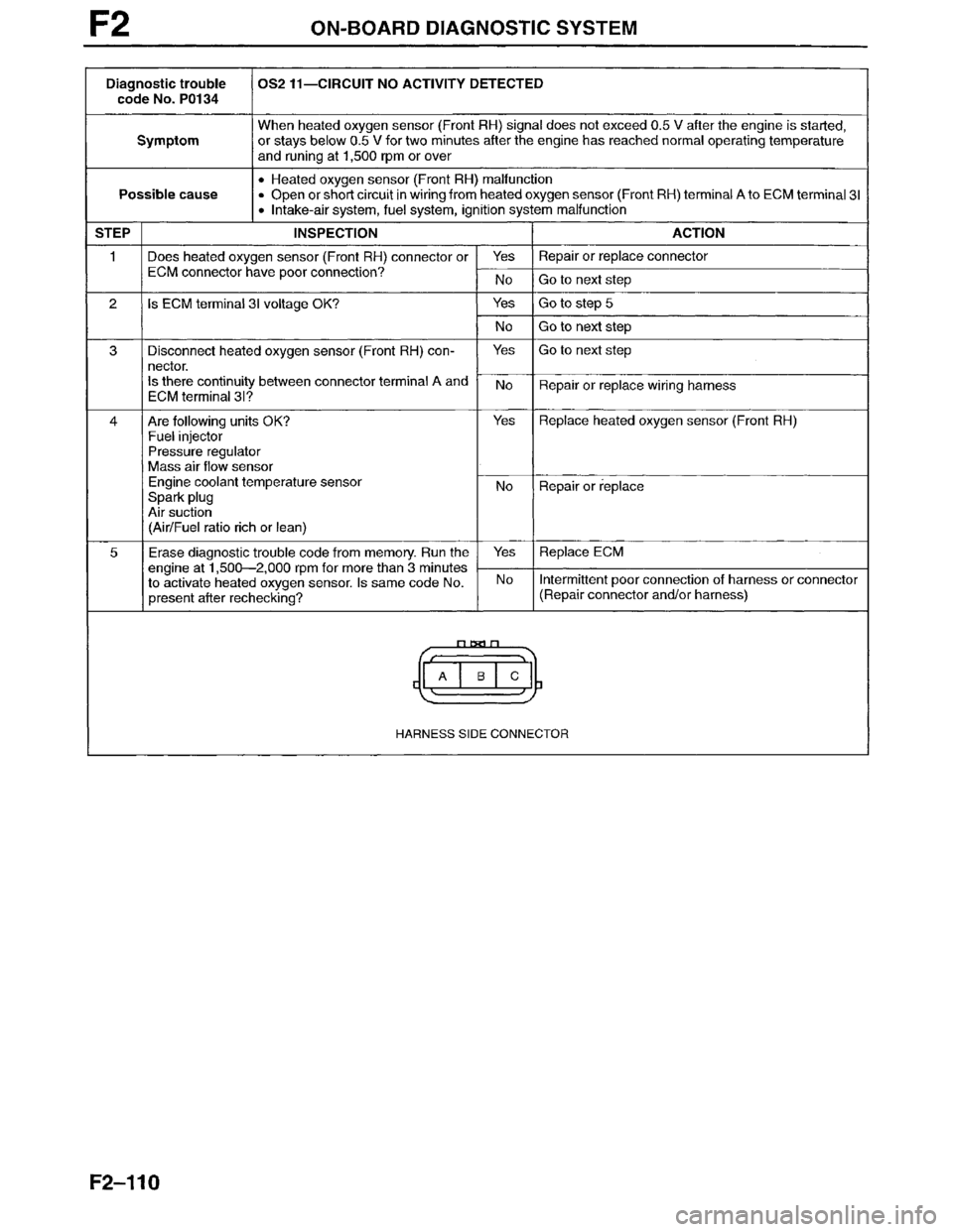 MAZDA MILLENIA 1996  Workshop Manual 