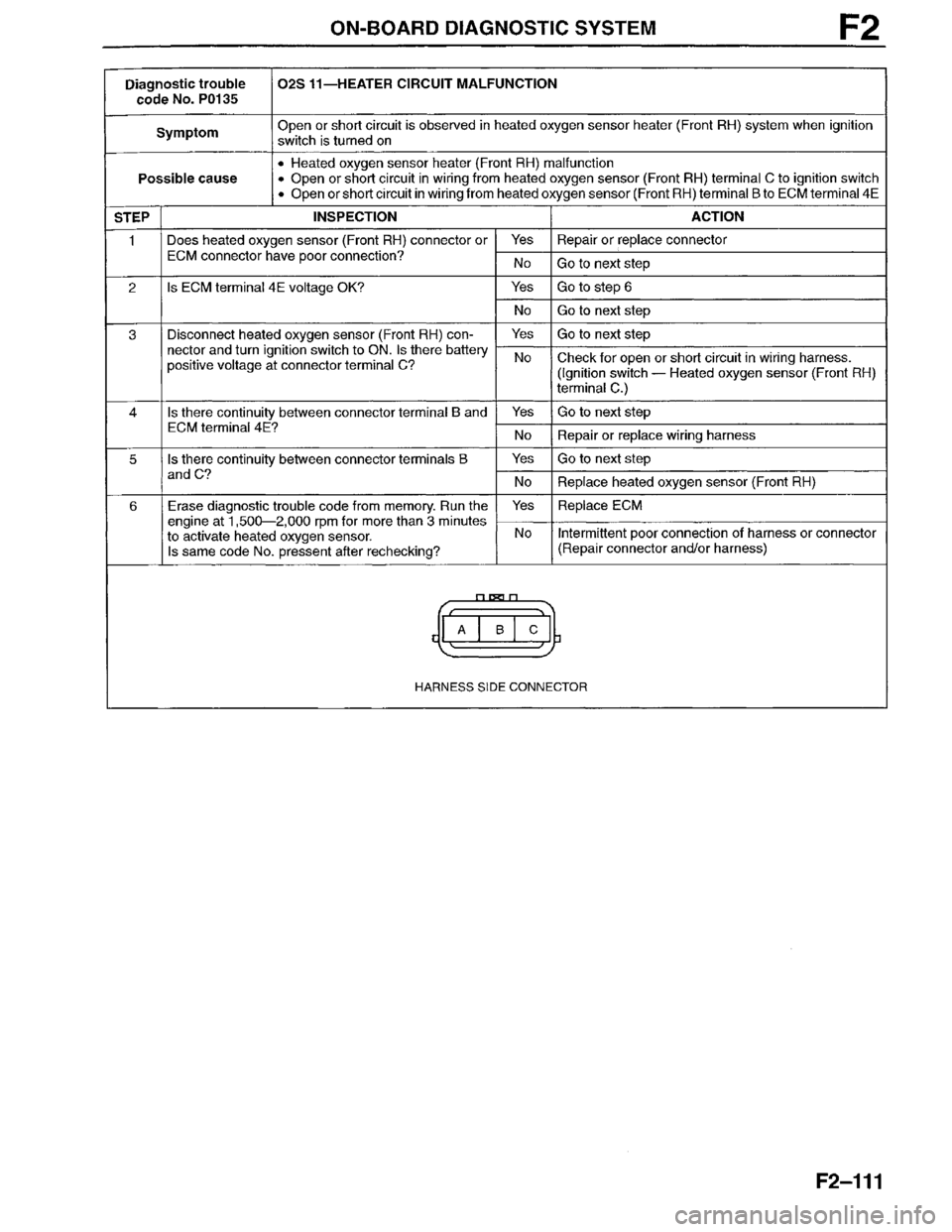 MAZDA MILLENIA 1996  Workshop Manual 
