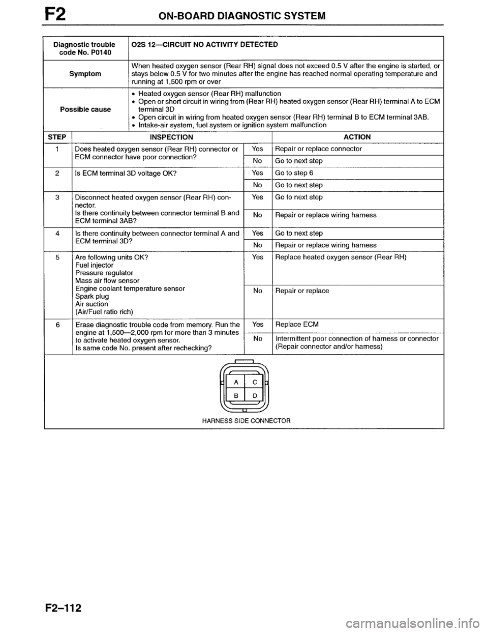 MAZDA MILLENIA 1996  Workshop Manual 