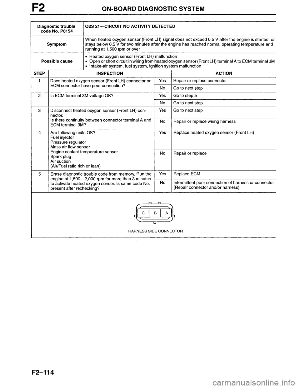 MAZDA MILLENIA 1996  Workshop Manual 