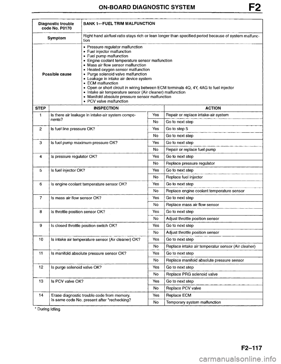 MAZDA MILLENIA 1996  Workshop Manual 