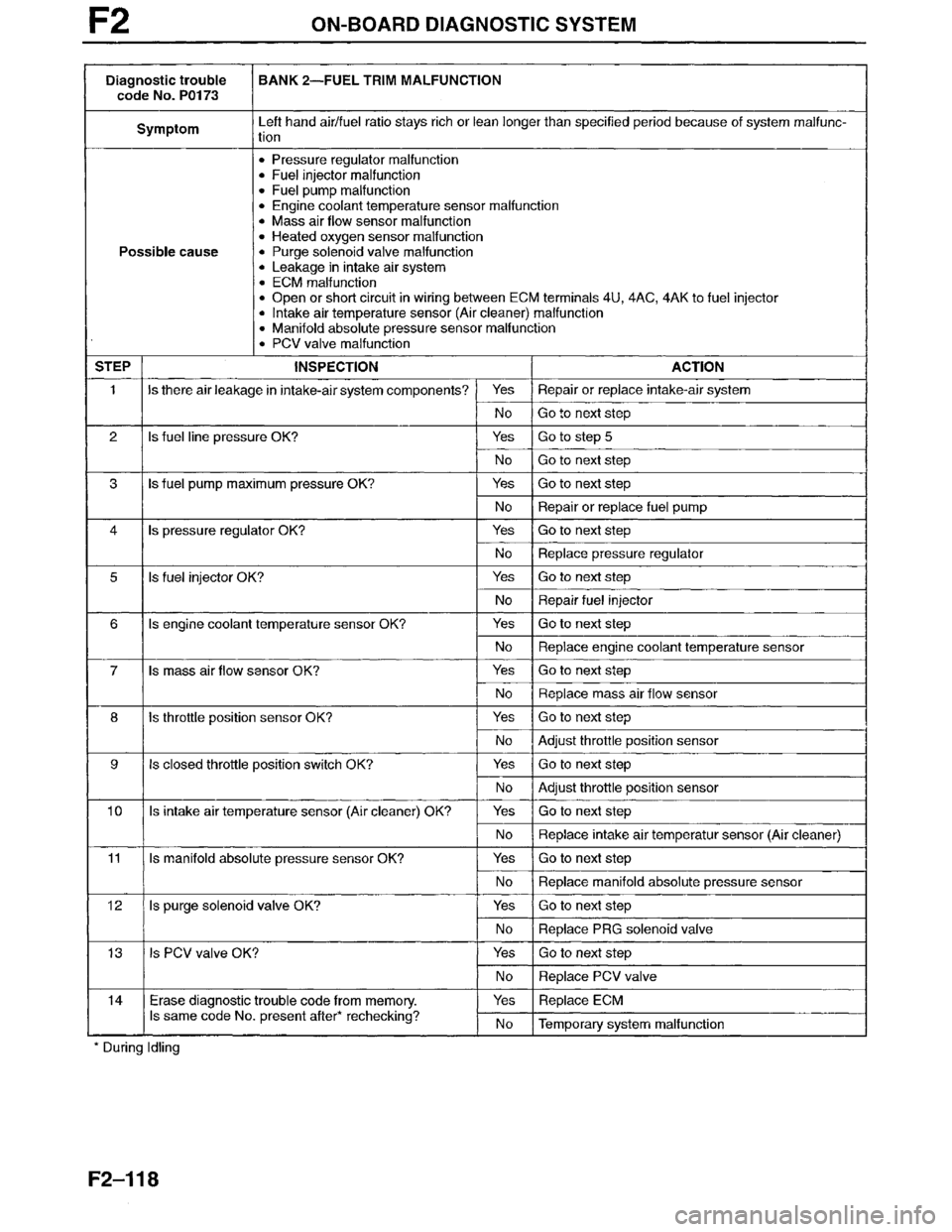 MAZDA MILLENIA 1996  Workshop Manual 