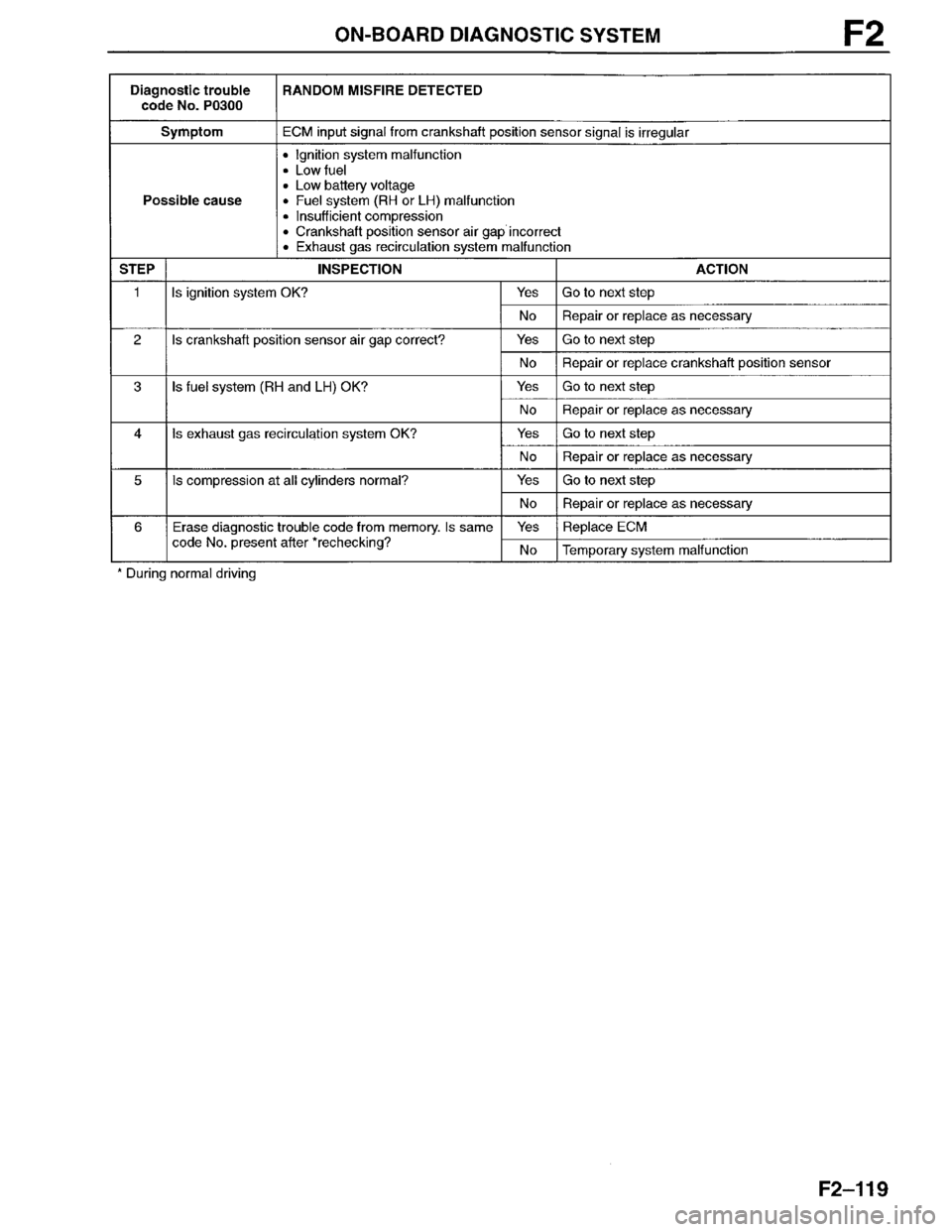 MAZDA MILLENIA 1996  Workshop Manual 