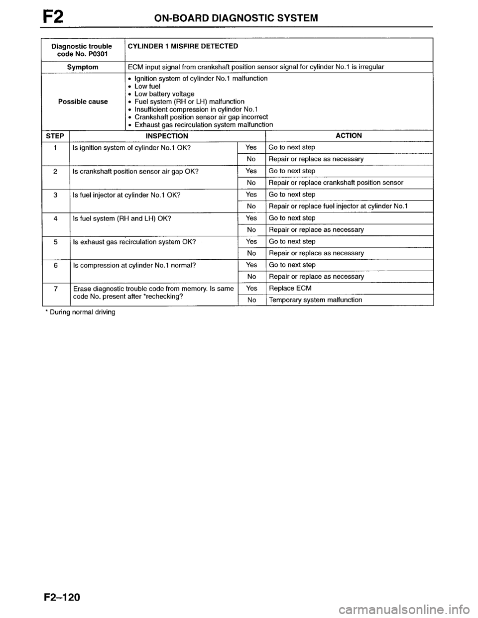 MAZDA MILLENIA 1996  Workshop Manual 