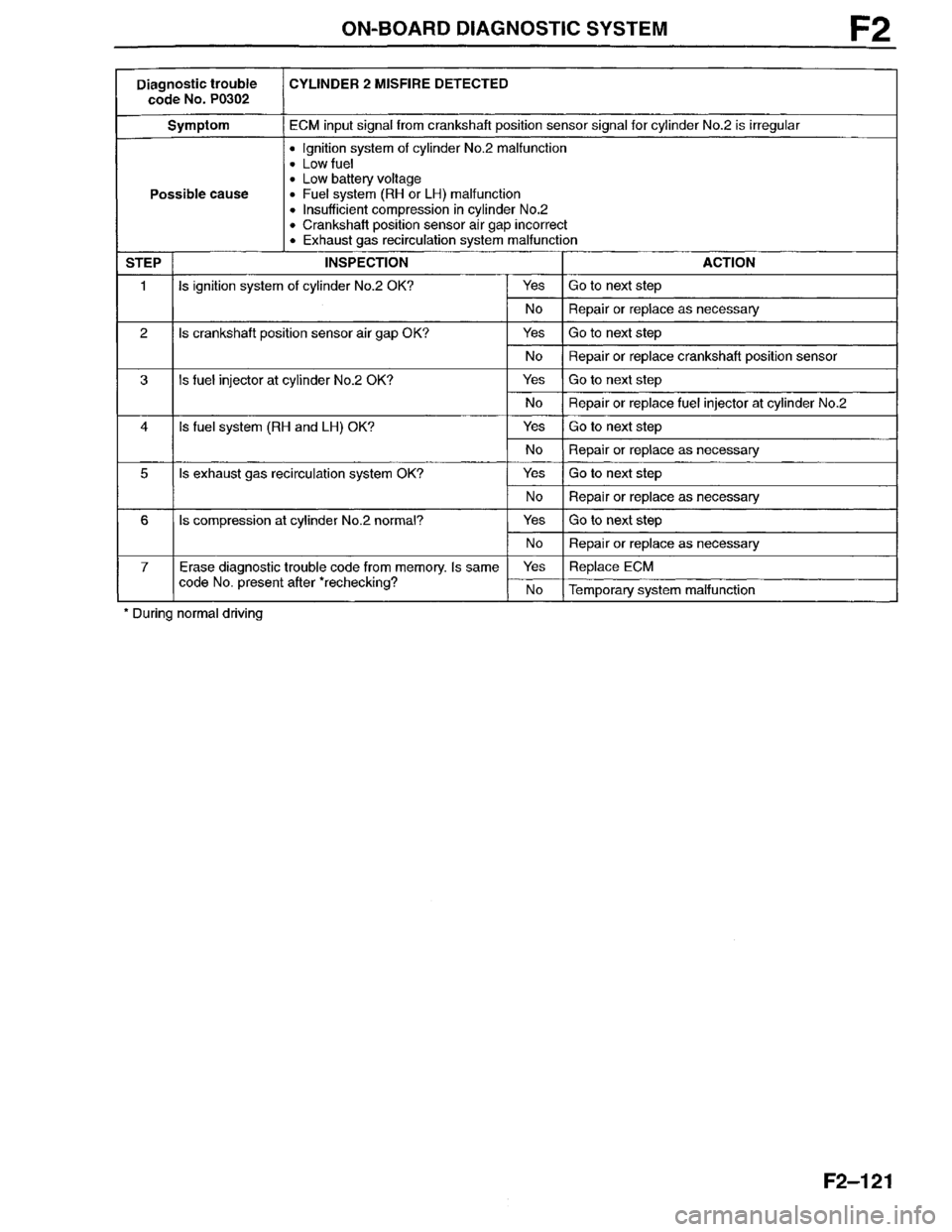 MAZDA MILLENIA 1996  Workshop Manual 