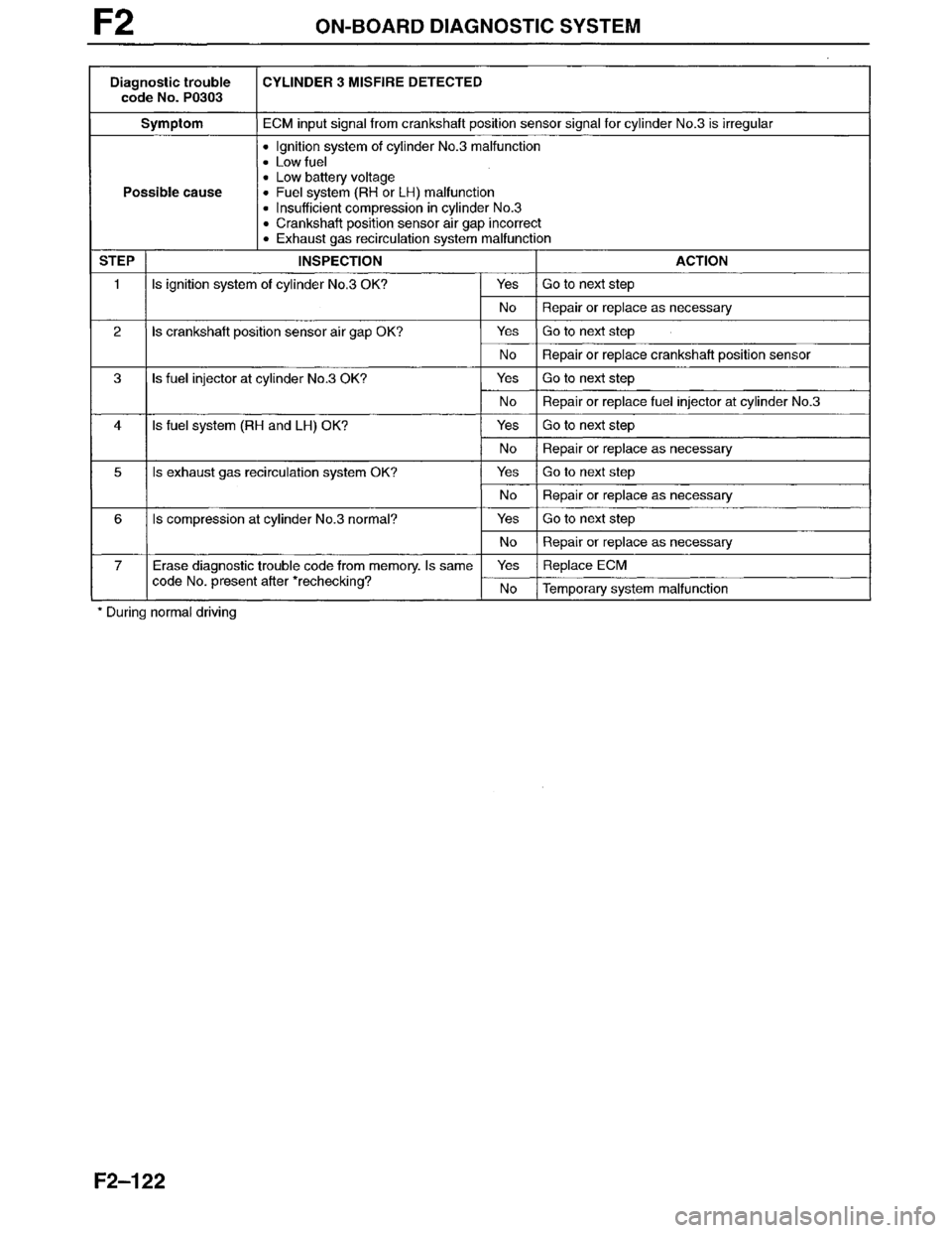 MAZDA MILLENIA 1996  Workshop Manual 